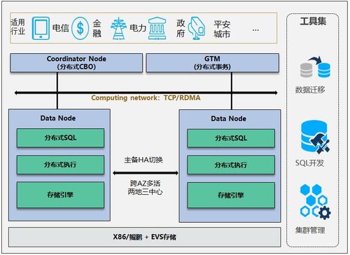 華為GaussDB正式面向全球 開啟全棧自主數據庫新時代