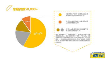 彈性工作、企業年金與固定午休 理想數據處理服務公司的三重吸引力